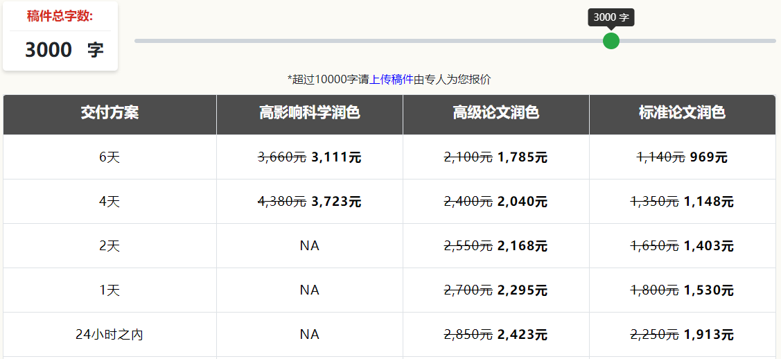 sci论文润色费用
