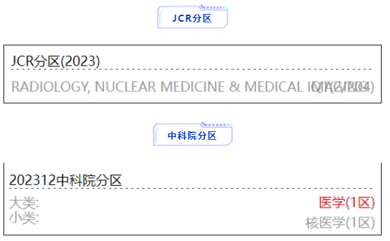 radiology期刊分区