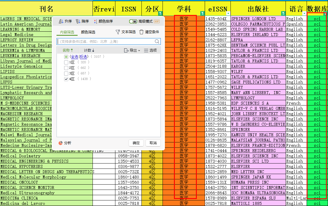 医学sci期刊