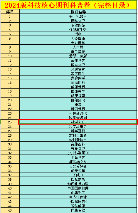 2024年中国科技核心期刊（科普类）目录