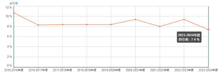 journal of applied physics自引率