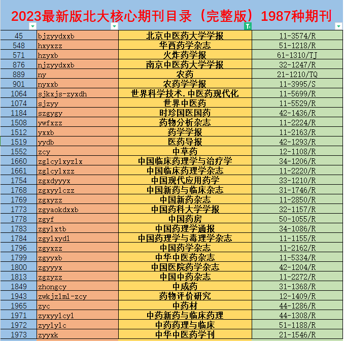 医药类核心期刊有哪些？医药类核心期刊2024目录