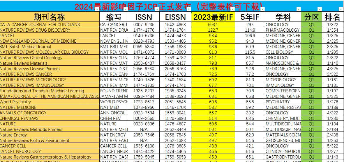 期刊影响因子要如何查