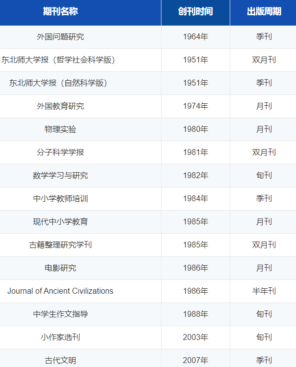 教育类期刊杂志有哪些