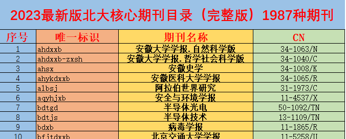 最新的北大核心期刊目录