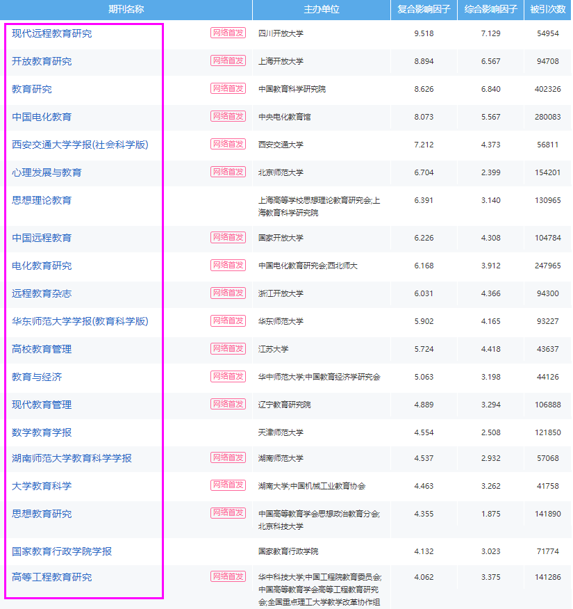 适合教师评职称投稿北大核心期刊