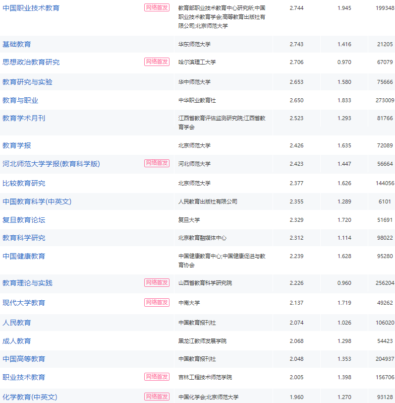 教师评职称投稿北大核心期刊