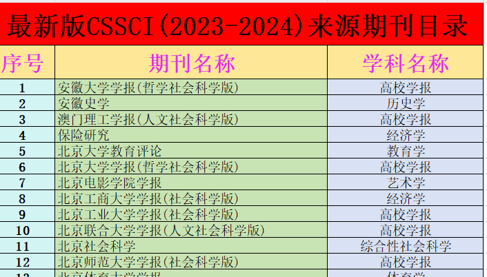南大核心期刊目录