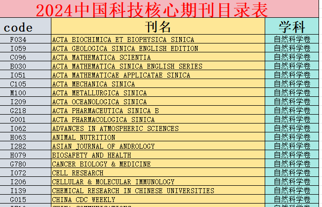 中国科技核心期刊