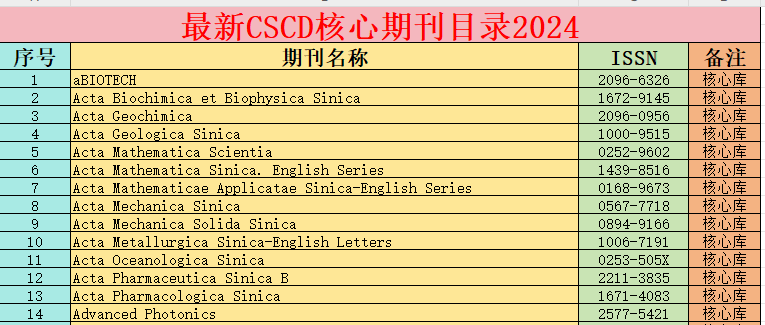 CSCD核心