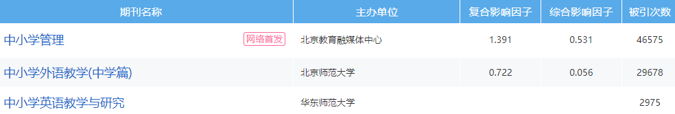 教师职称评定认可的期刊目录