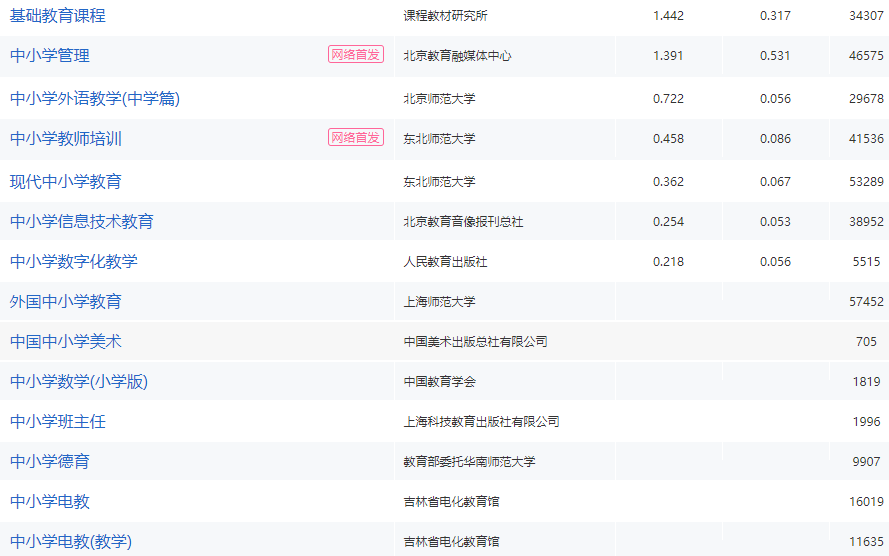 教师评职称