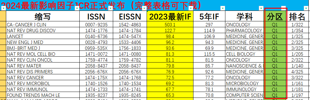 JCR期刊分区表 