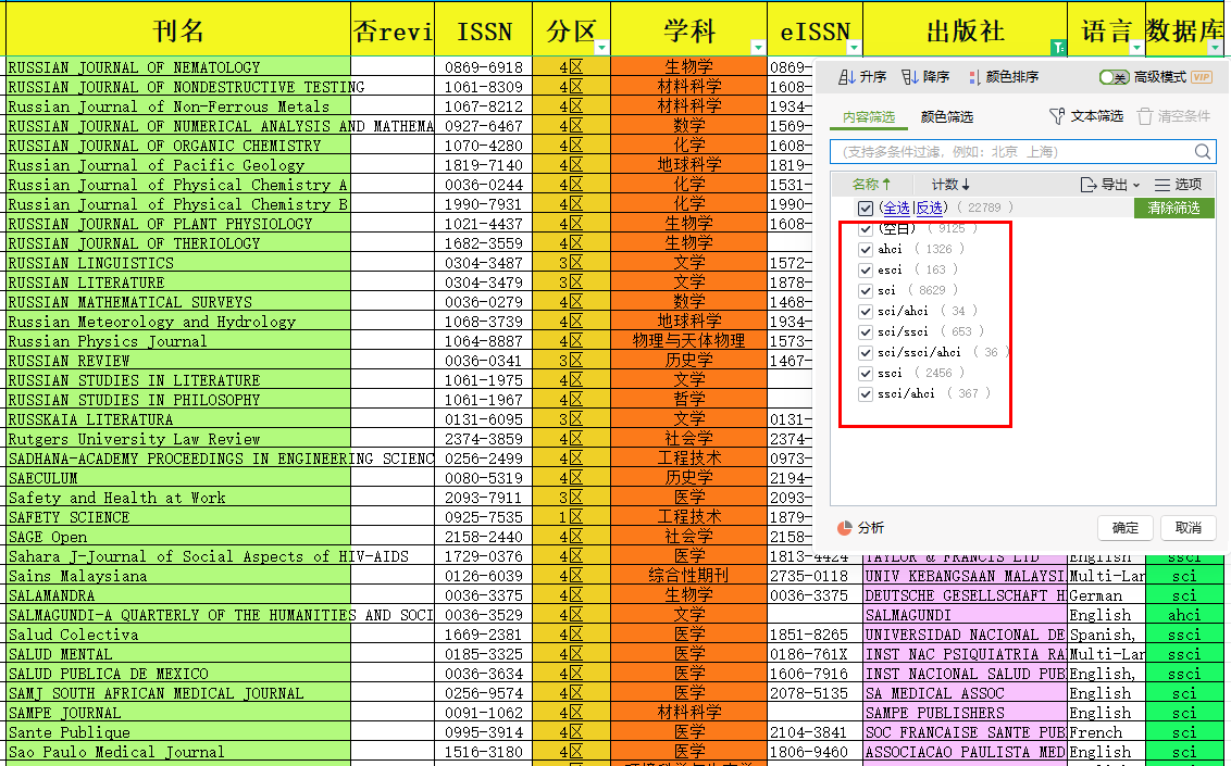 SCI、SSCI、AHCI和EI期刊目录