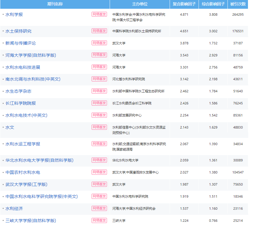 高级水利工程师论文发表认可的核心期刊