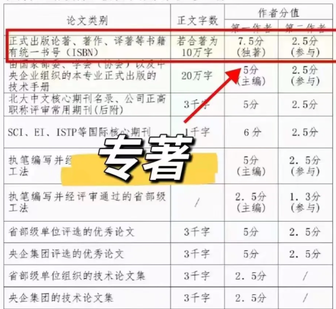 教师评职称