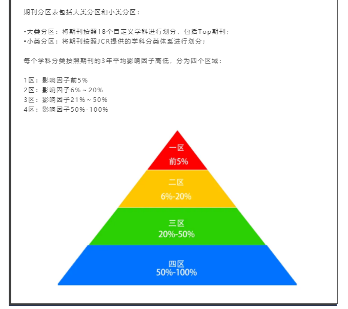 中科院期刊分区