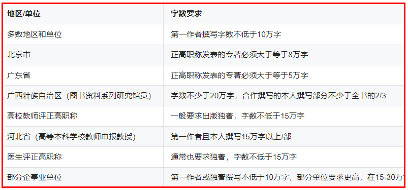 评高级职称专著字数