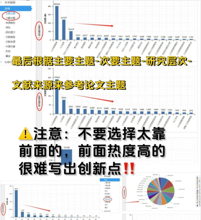 如何通过知网确定论文选题