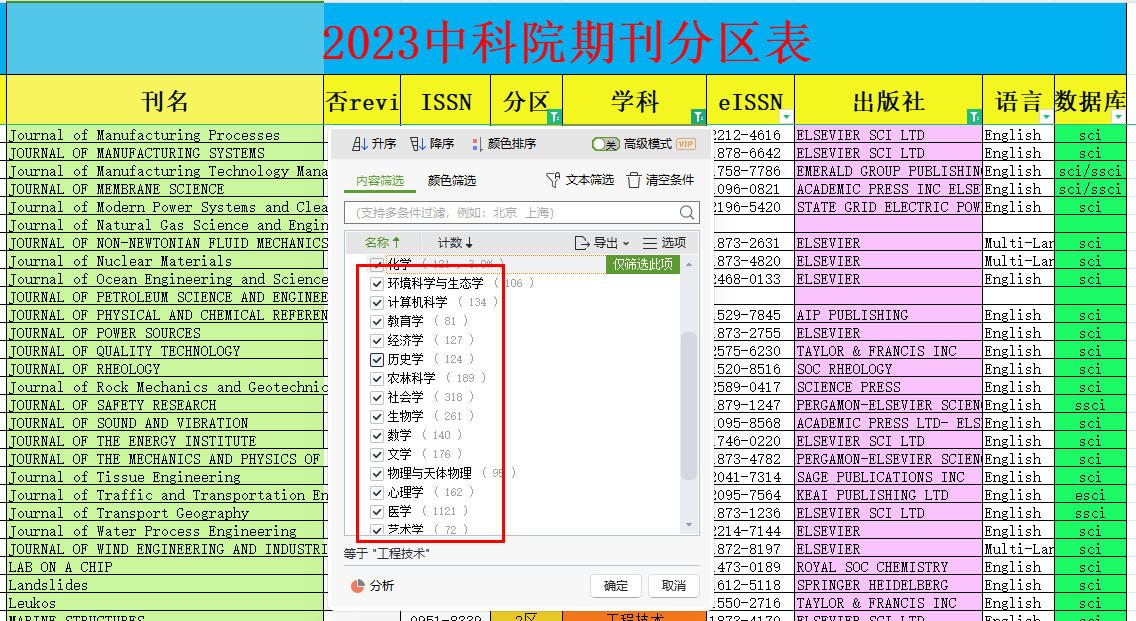 中科院期刊分区表