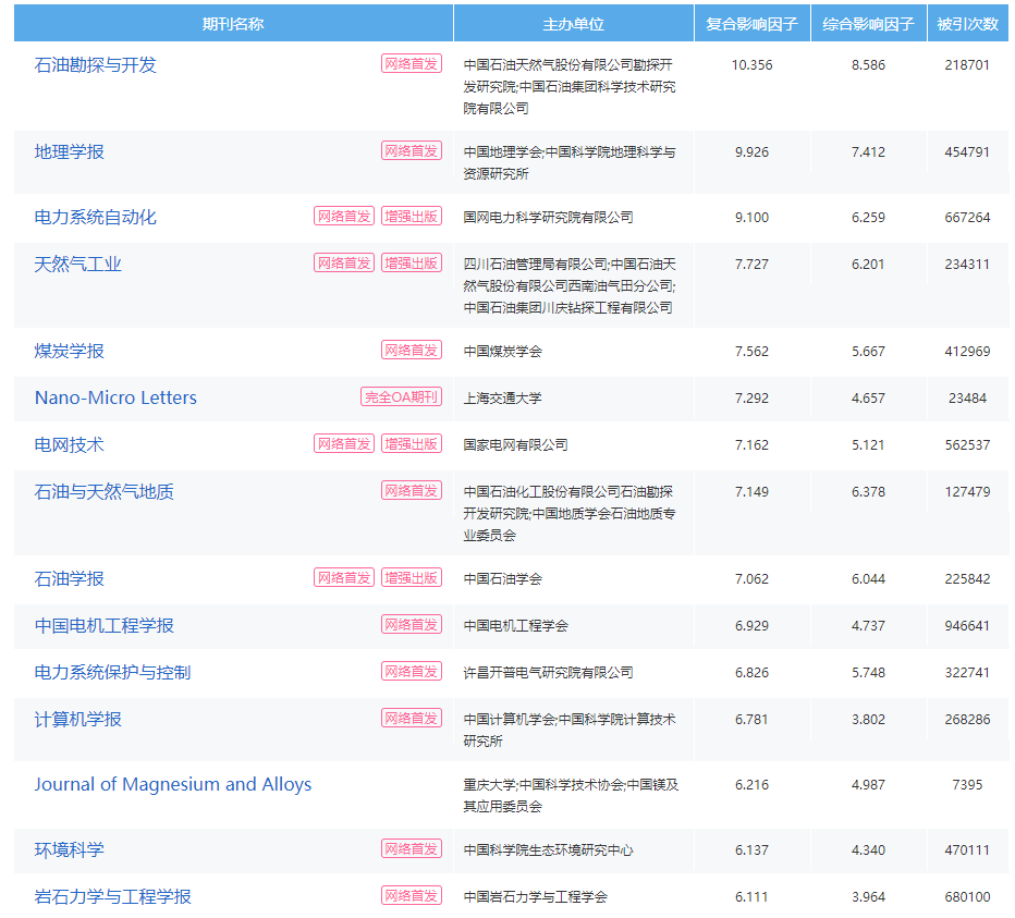 知网收录的ei期刊
