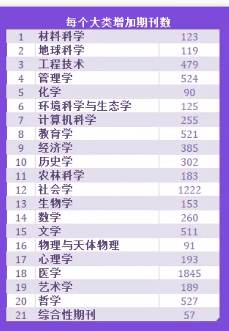 中科院分区表