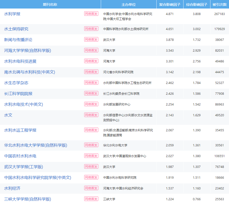 水利工程职称论文