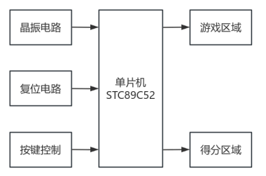 基于51单片机的俄罗斯方块设计与实现