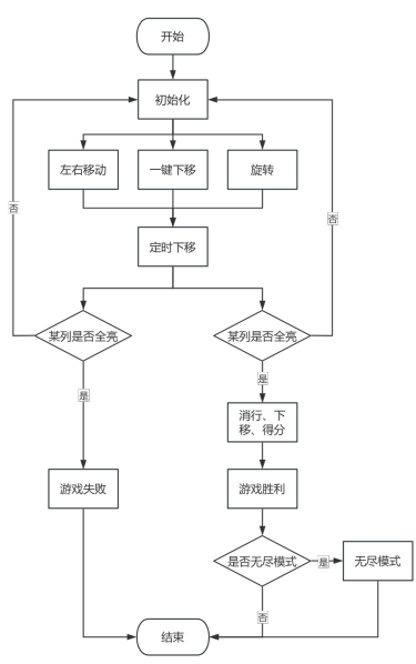 图7 软件实现流程图