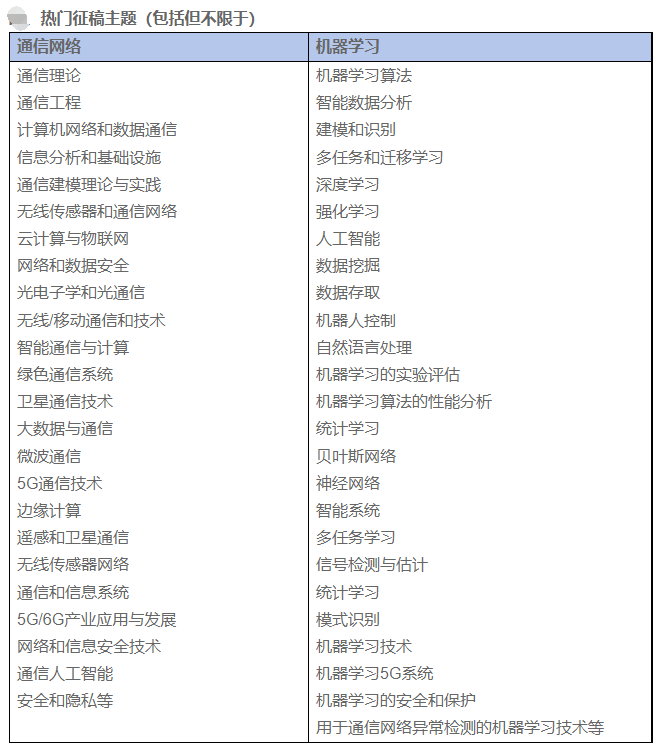 第三届通信网络与机器学习国际学术会议