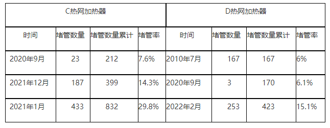 火力发电 厂热网加热器内漏原因分析