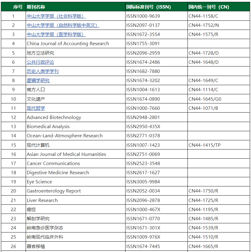 医学含金量高的学术期刊