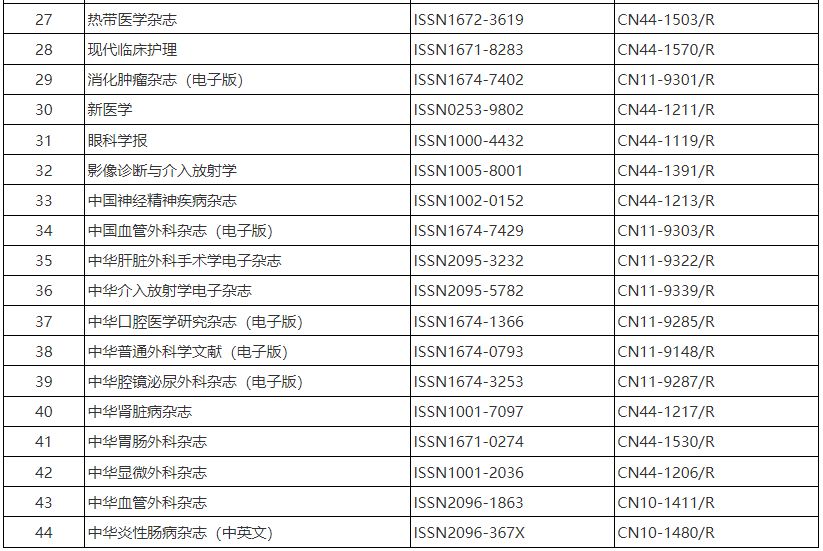 医学学术期刊发表论文