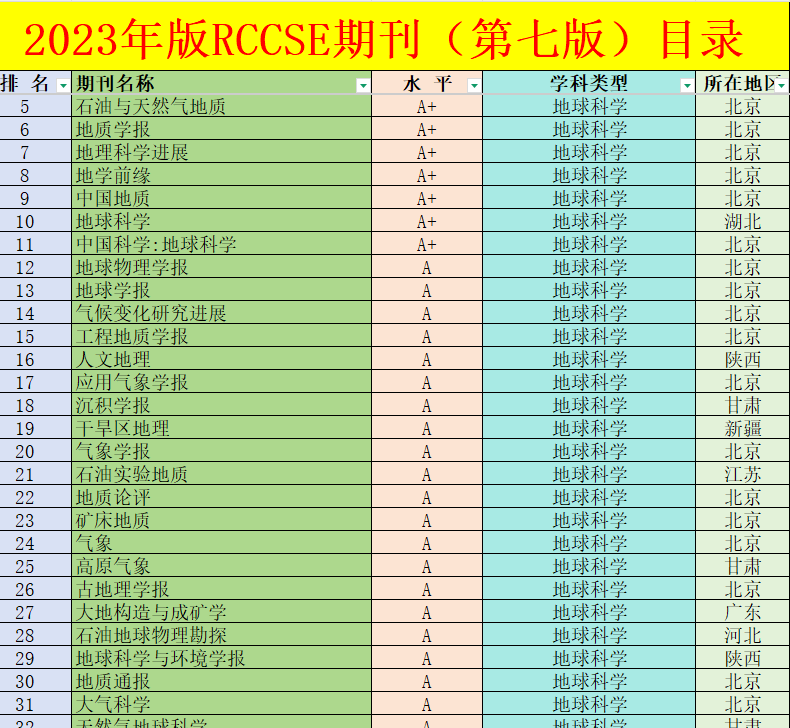 RCCSE期刊目录