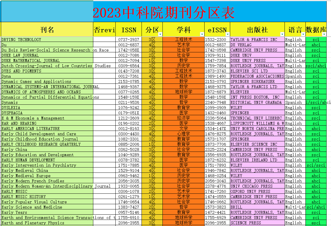 中科院期刊分区