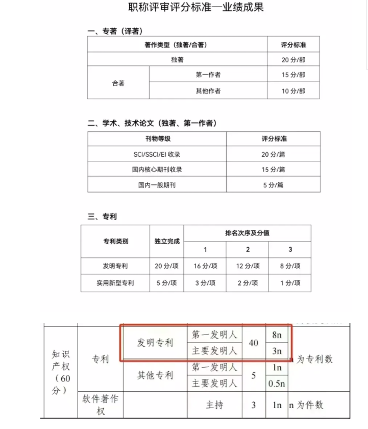 评职晋升副高和高级职称著作加分