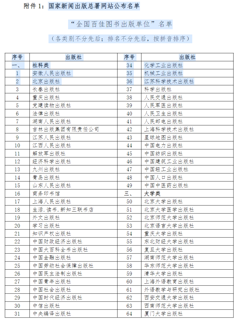 2025全国百佳出版社目录一览表