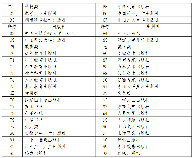 全国百佳出版社目录