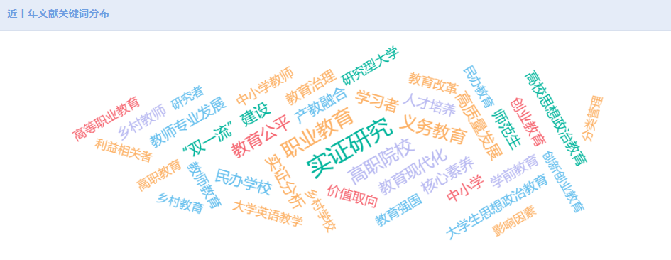 《教育发展研究》热点选题