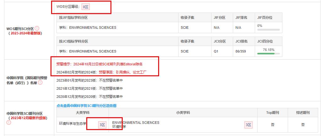 Environmental Science and Pollution Research期刊分区