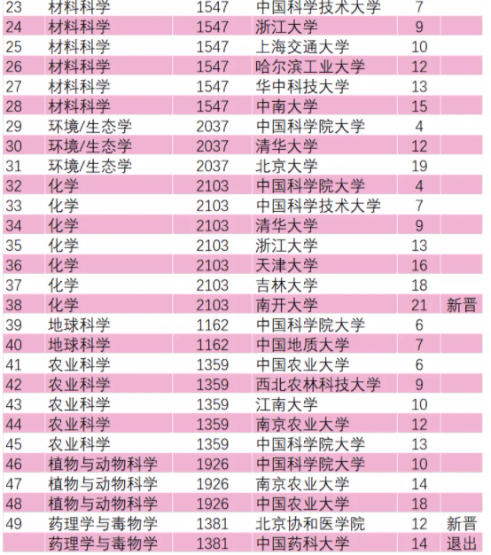 大陆学科基本情况
