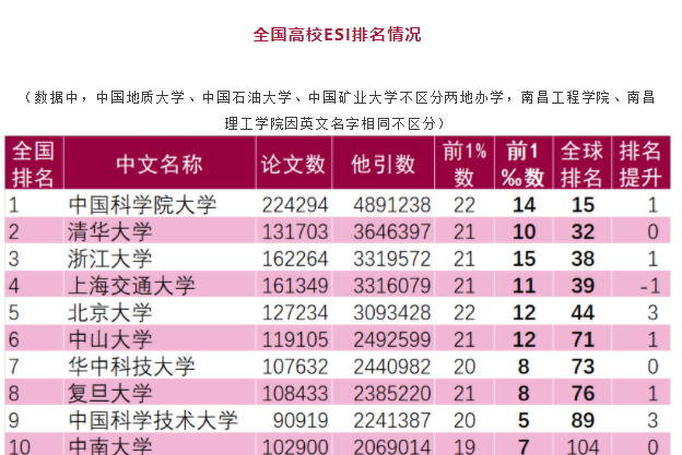 ESI数据