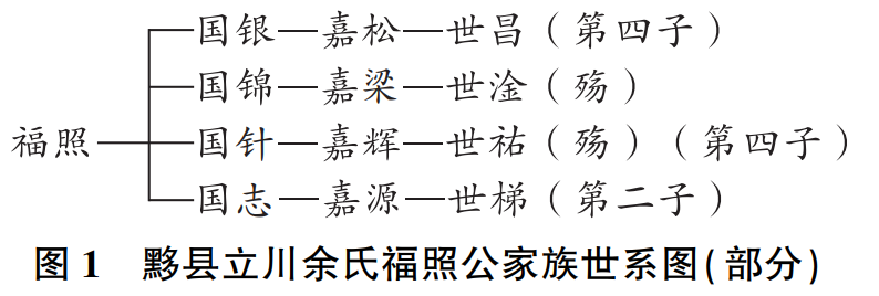 世系传承