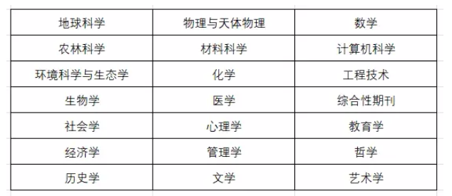 2025年期刊分区表