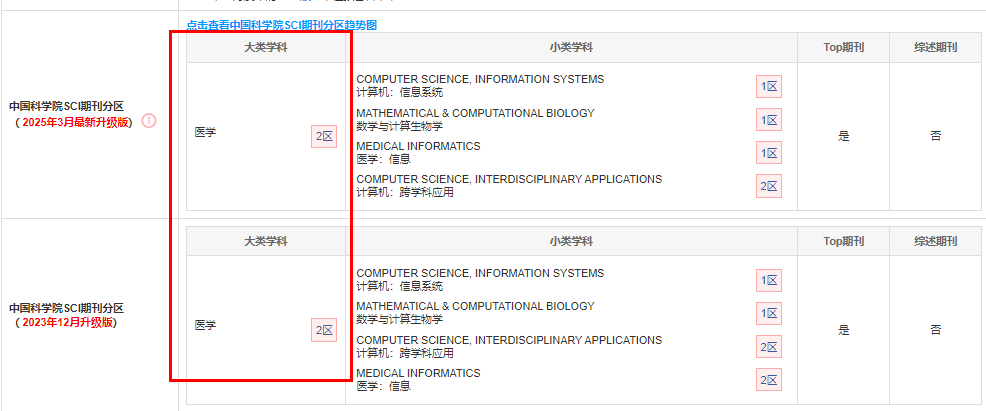 IEEE Journal of Biomedical and Health Informatics期刊