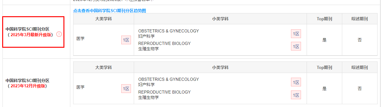 中科院最新妇产科sci一区TOP期刊推荐