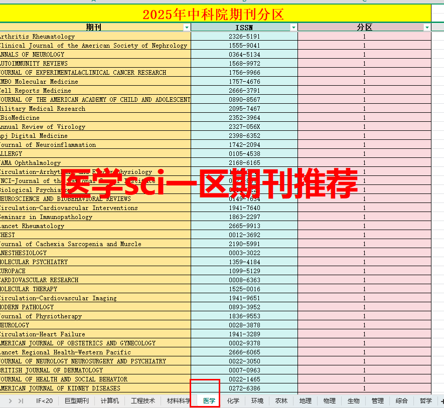 医学SCI期刊论文发表全流程指南：从选刊到出版