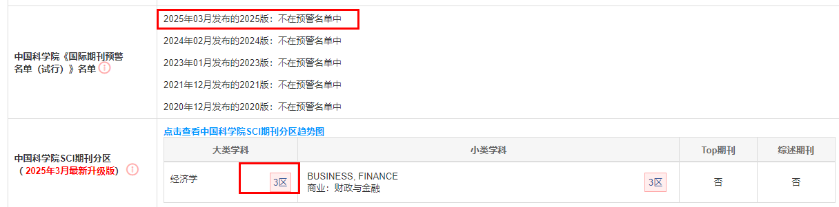IF：2.9，中科院3区（经济学）ssci期刊推荐：FINANCIAL MANAGEMENT
