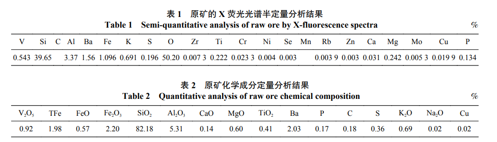 原矿化学成分定量分析结果