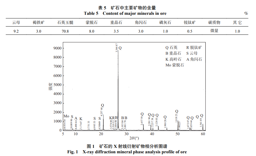 矿石中主要矿物的含量